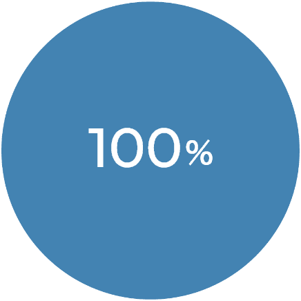 100%
