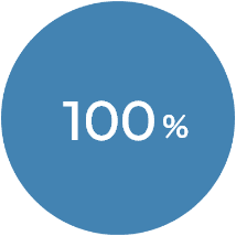 100%